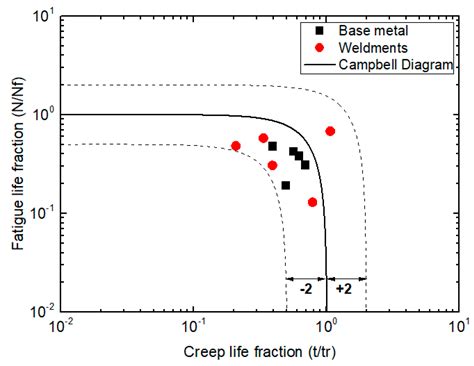 high-temperature creep-fatigue behavior of alloy 617|high temp creep fatigue.